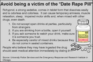 date rape research
