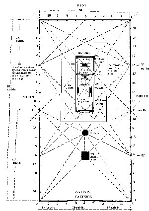 The layout of the Tabernacle