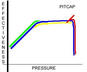 pitcap